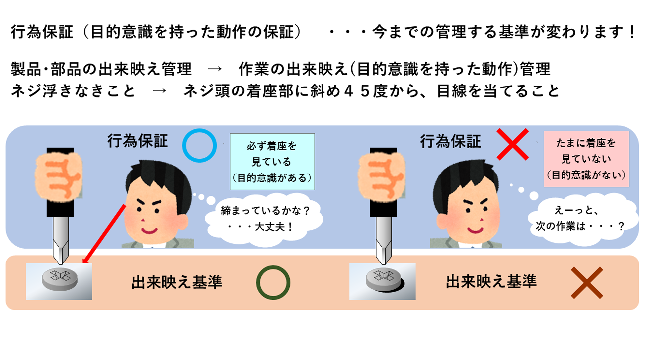 行為保証の図解説明