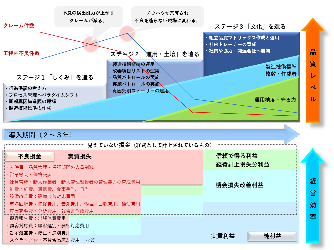 「行為保証2.0」効果イメージ