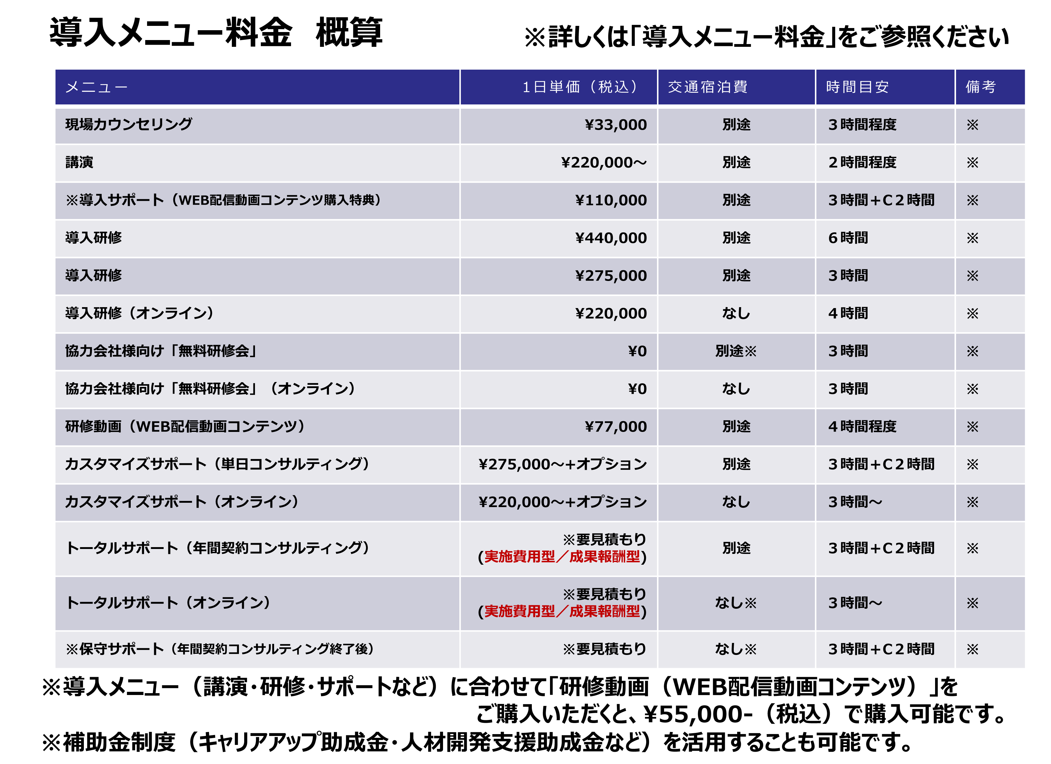 「行為保証2.0」の導入メニュー費用について
